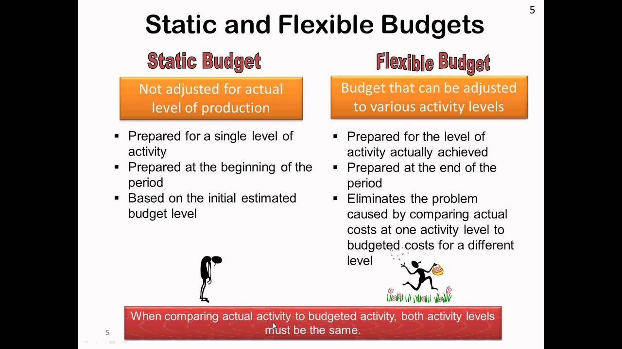 Ch. 42 - Budgetary Control