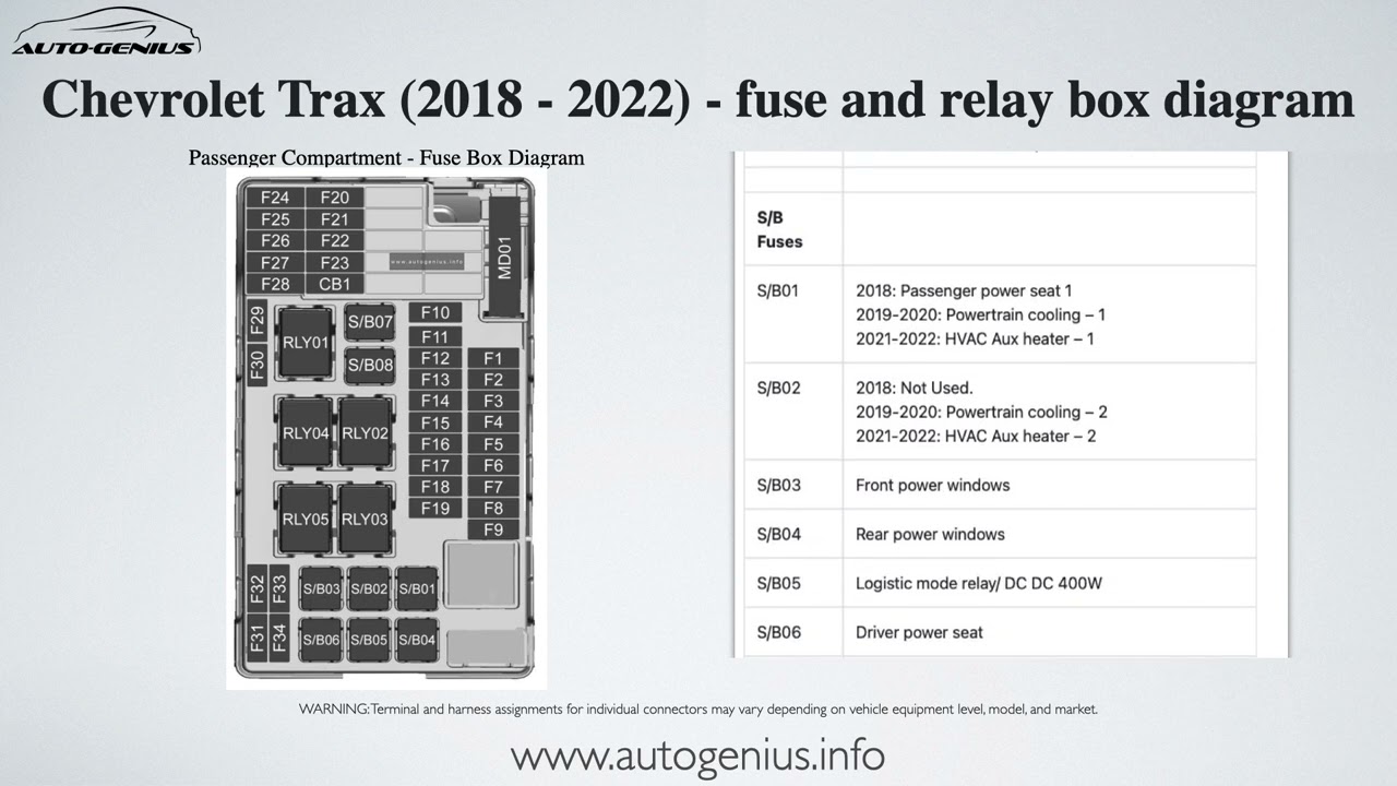 Chevrolet Trax (2018 - 2022) – fuse box and relay diagram