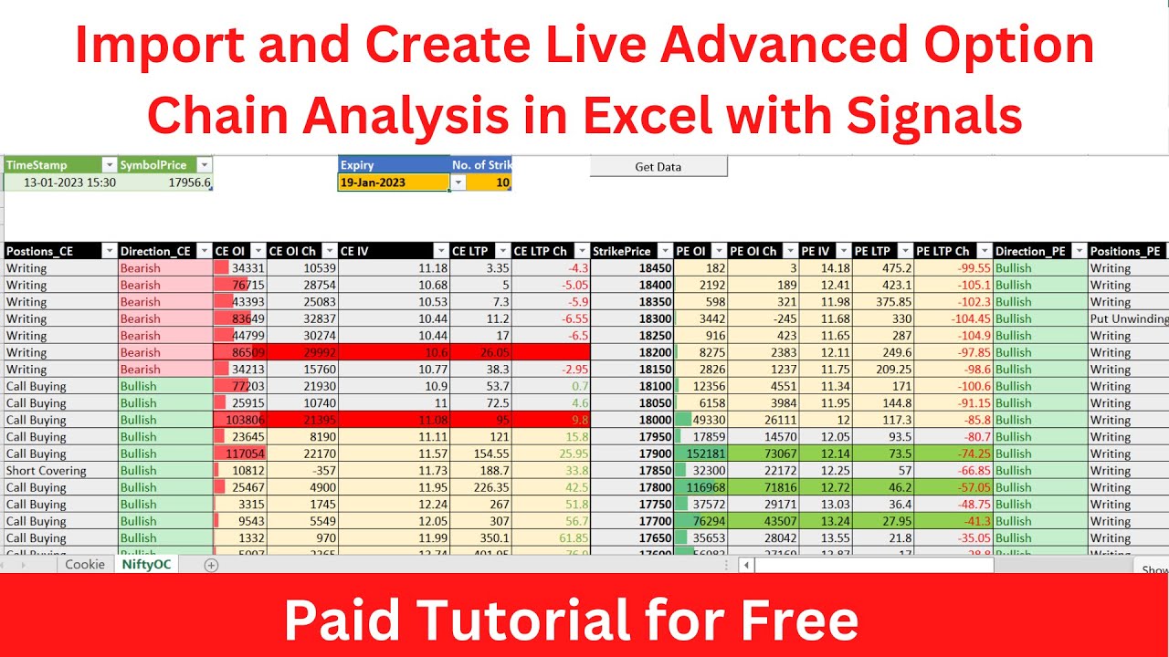 Live Advanced Option Chain in Excel with Analysis | BankNifty Option Chain | Nifty Option Chain