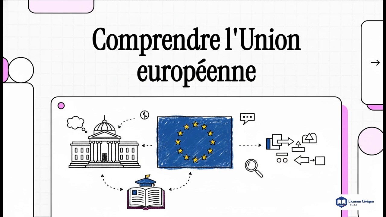 Formation examen civique – Système institutionnel et politique : L’Union européenne