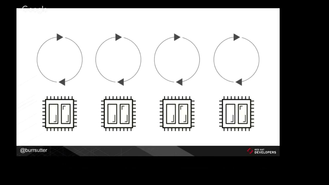 Going Reactive with Java | DevNation Tech Talk