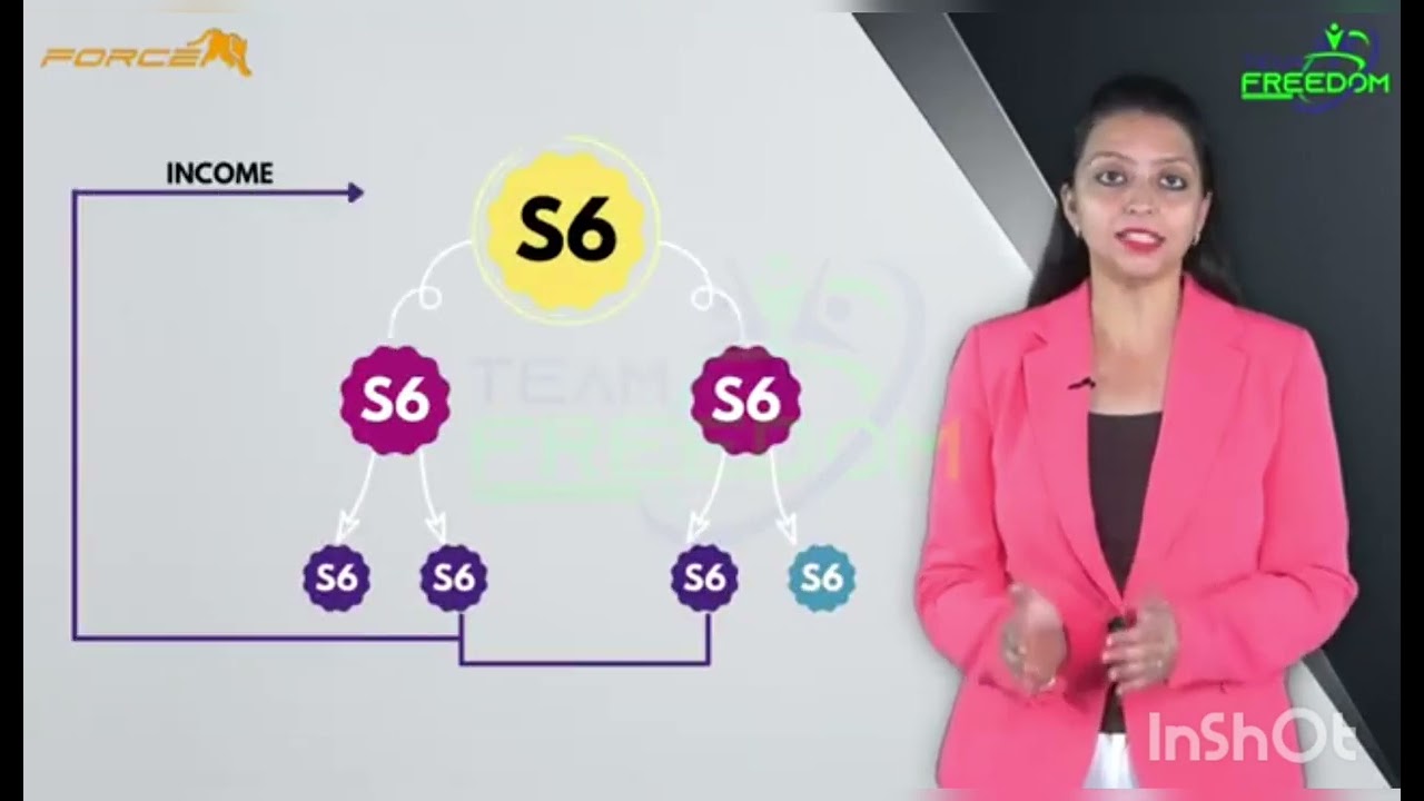 #metaforce #business #startup #property #youtube #viral #realestate