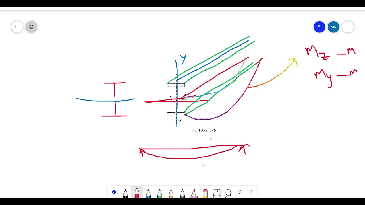 BEAM COLUMN DESIGN -IS800-EXCEL VBA