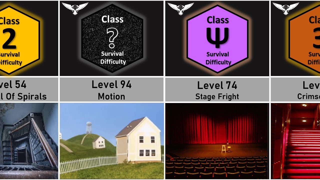 Backrooms Survival Difficulty LEVEL 51 - 100 Comparison | Unknown Nightmares