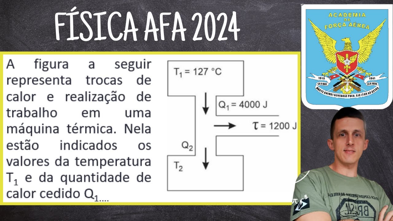 FÍSICA AFA 2024 - TERMODINAMICA