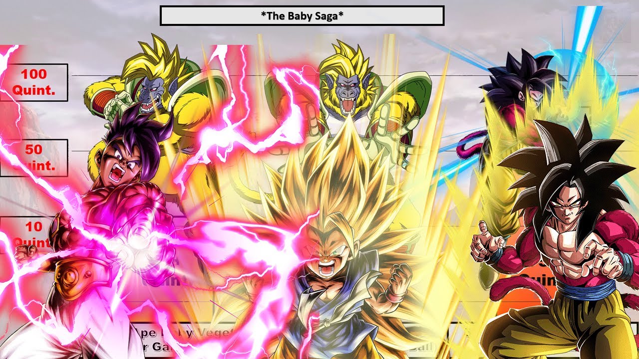 Dragon Ball GT : 'The Baby Saga' POWER LEVELS | Primal Saiyan