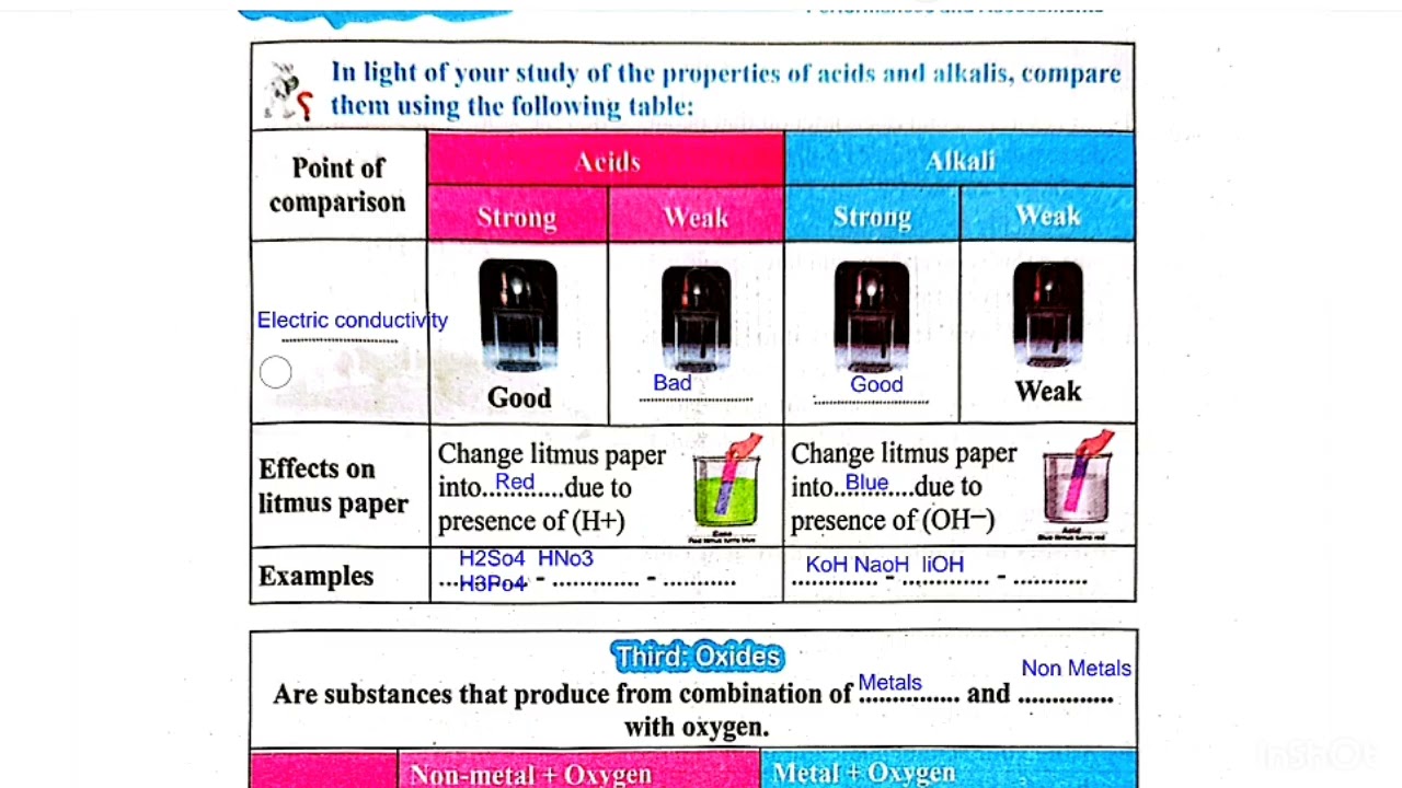 Science prep 1 Class performance Week 3 الأداء الصفى الاسبوع ٣ ساينس اولى اعدادى ترم تانى منهج2026