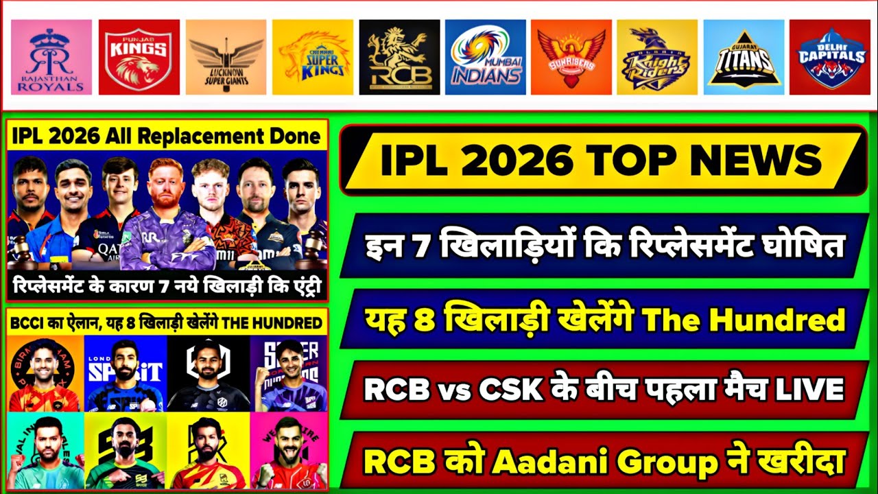 IPL 2026 : 10 Big News For IPL On 22 Jan || इन 7 खिलाड़ियों कि रिप्लेसमेंट घोषित, RCB बिकीं Aadani 