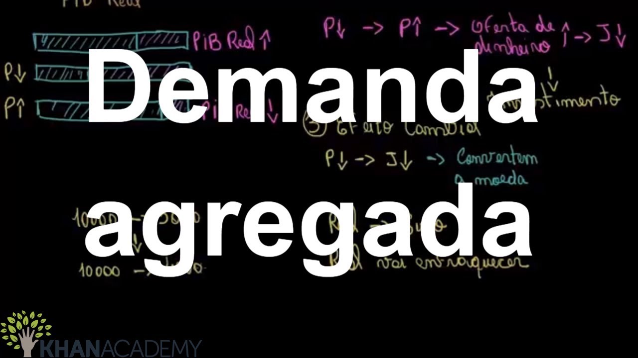 Demanda agregada | Mensuração da renda nacional | Macroeconomia PIB | Khan Academy