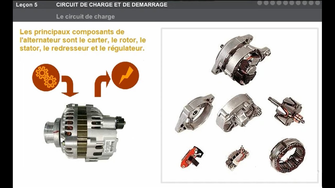 comment fonctionne un Alternateur Voiture - les composants d'un alternateur