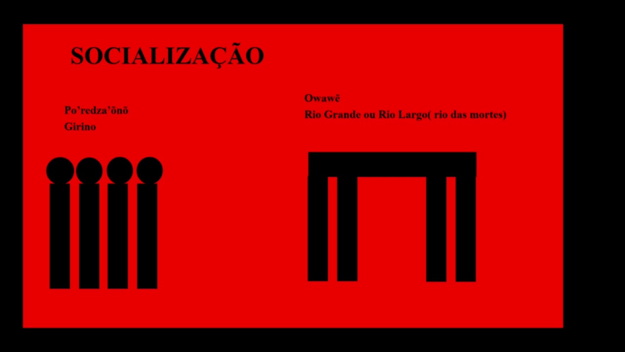 Alfabeto da Língua Indígena Xavante