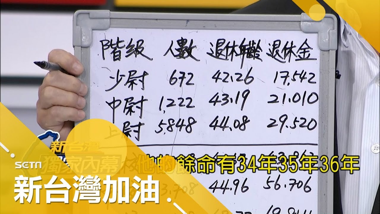 軍人月退32160夠不夠? 年改將拍板 40多歲就退休...國家養的起? ｜廖筱君主持｜【新台灣加油搶先看】20171113｜三立新聞台