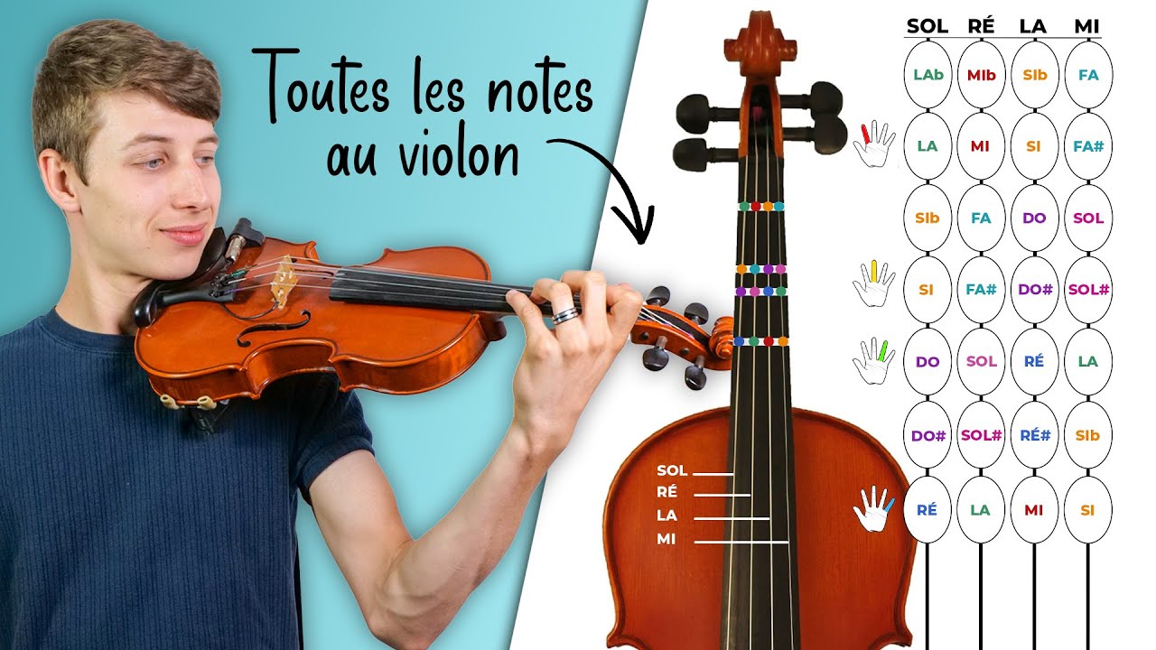Apprendre les notes au violon - Cours pour débutants