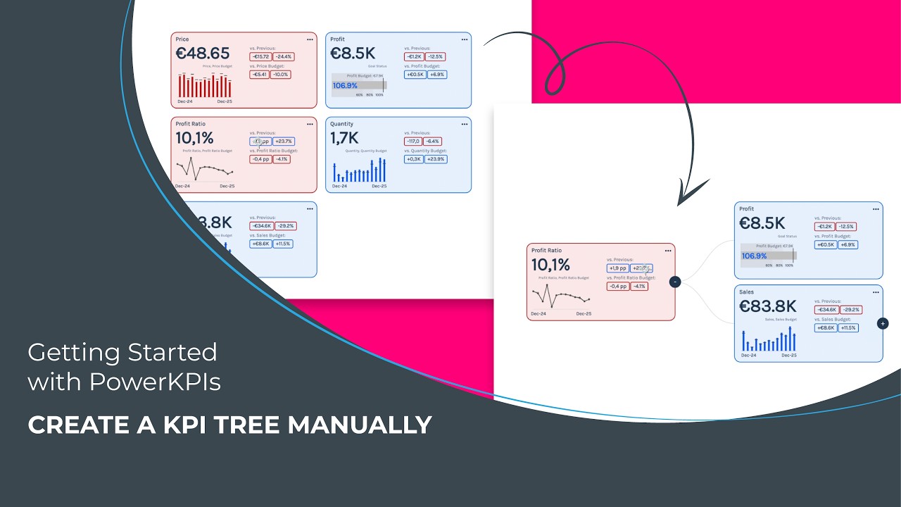 Turn Any KPI Grid into an Interactive KPI Tree | Getting started with PowerKPIs #5