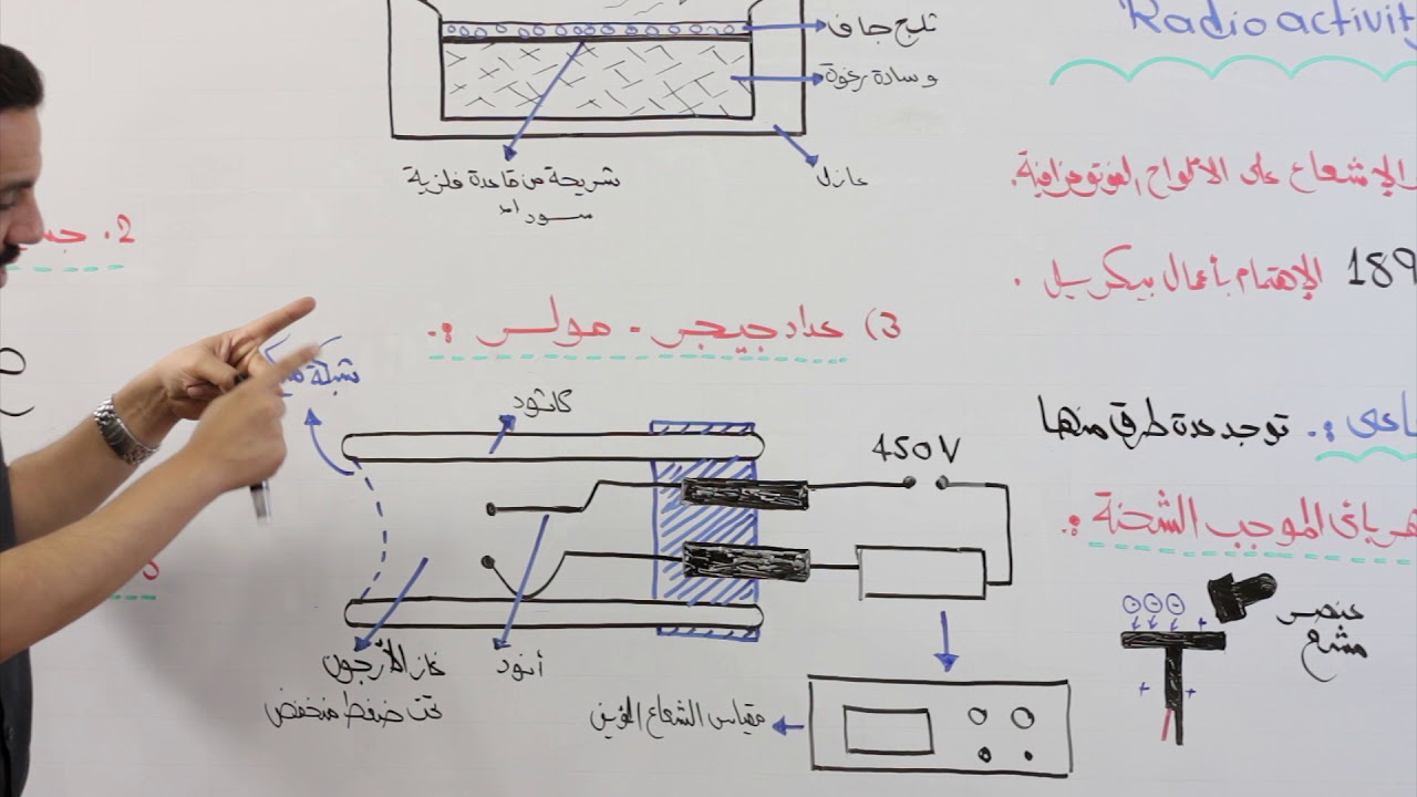 الفيزياء الوحدة التاسعة النشاط الاشعاعي 1