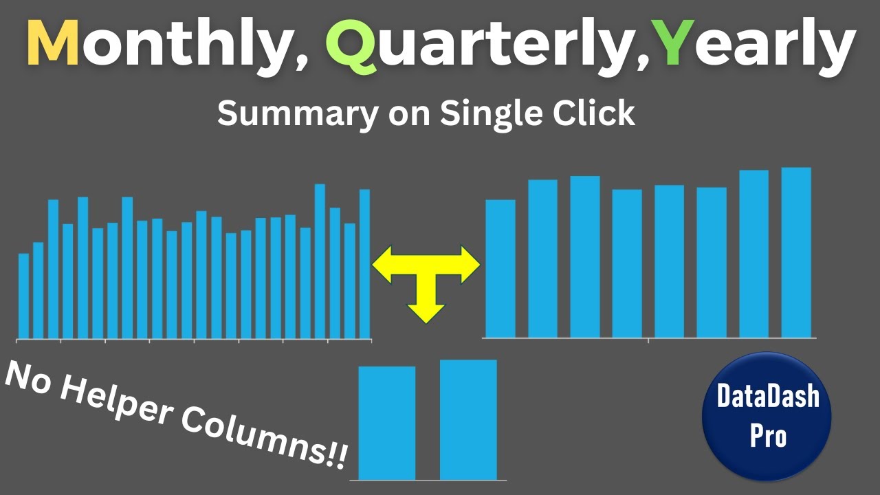 dynamic interactive bar chart Group by Monthly Quarterly Yearly using simple pivot table - Excel