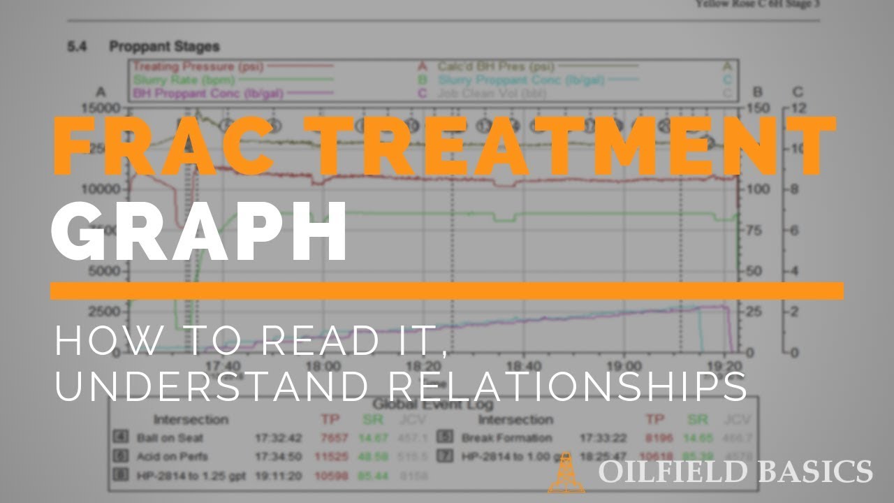 Reading and Learning from a Halliburton Frac Treatment Graph