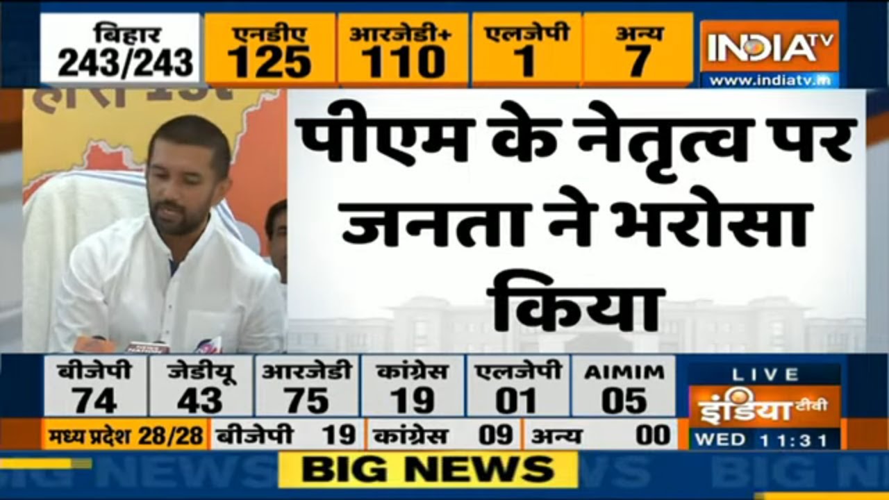 Bihar Election Result 2020: चिराग पासवान बोले, मेरा लक्ष्य था भाजपा को फायदा पहुंचाया जाए