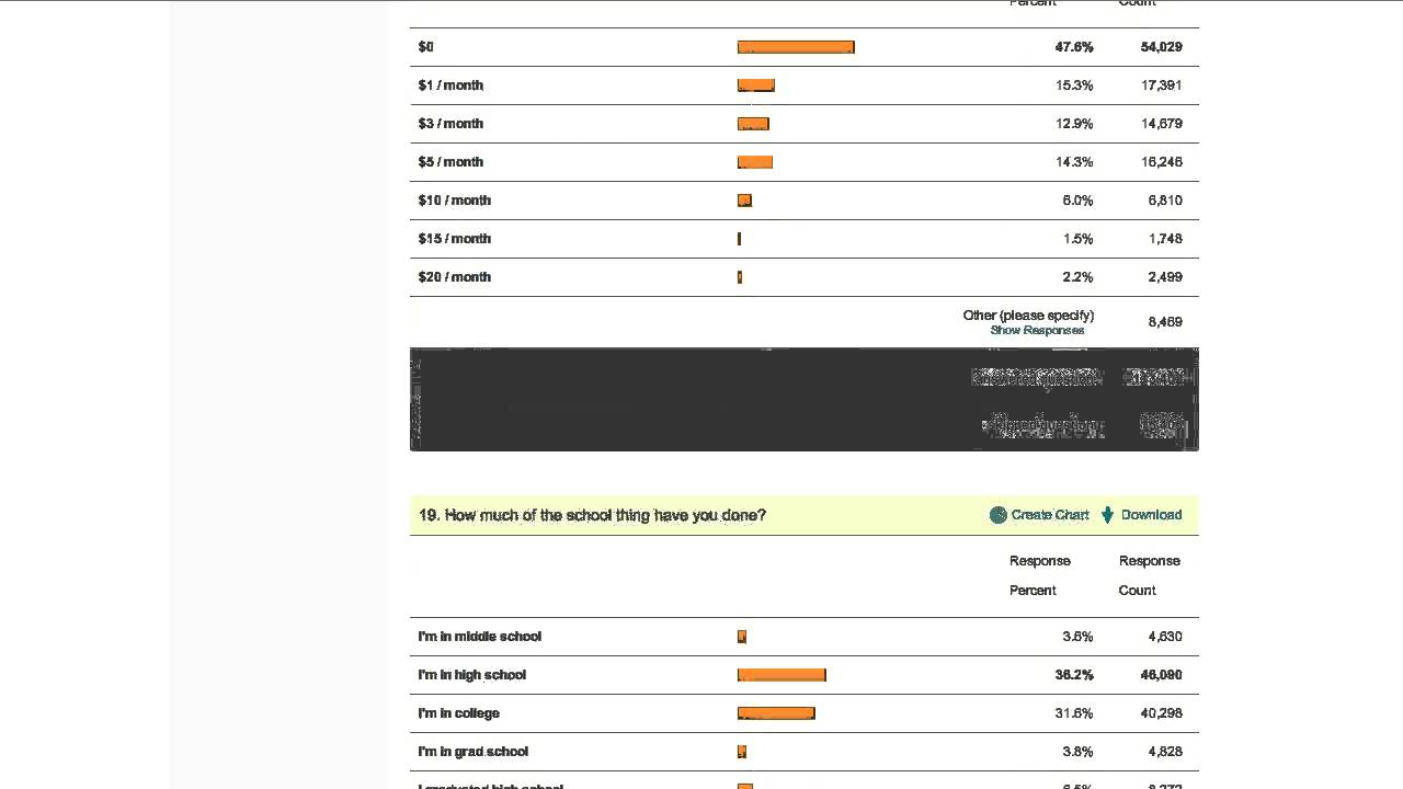 CENSUS ANALYSIS!