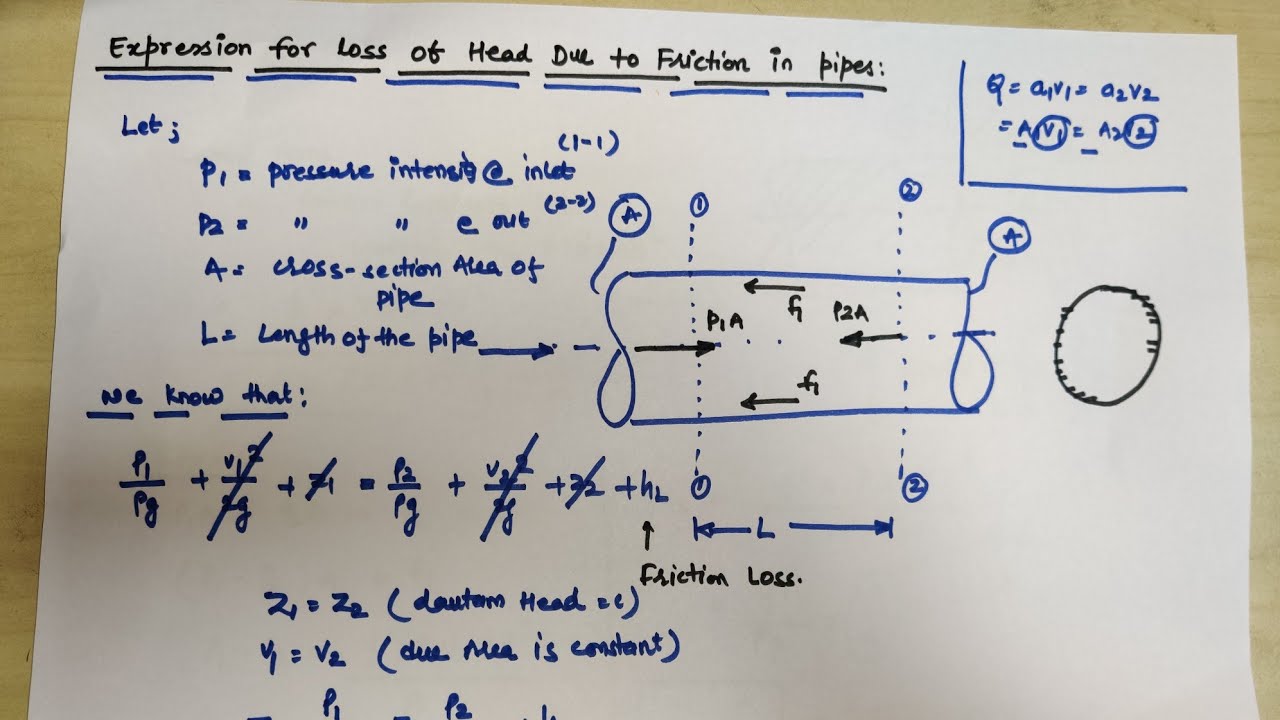 Darcy–Weisbach equation || Major losses || Friction loss || Technical classes