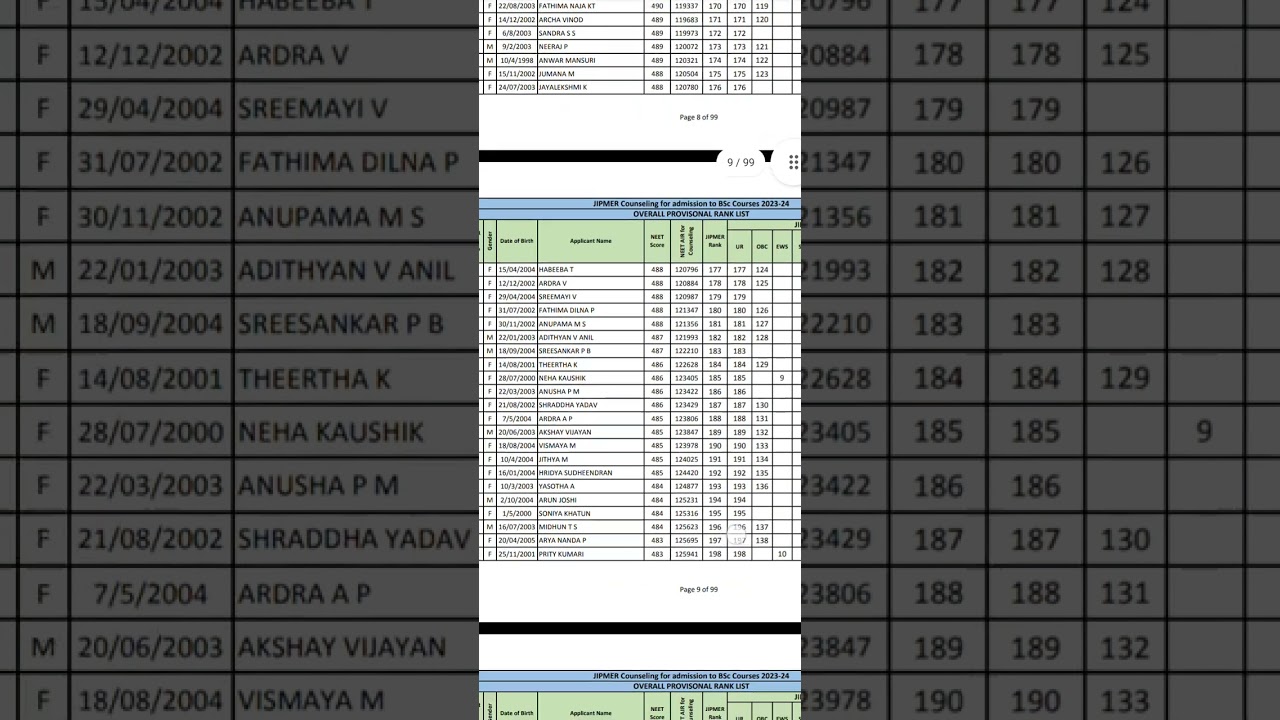 jipmer bsc nursing and paramedical merit list out #neet #bscnursing #jipmer #paramedical #viral