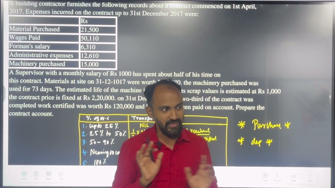 #1 SYBAF Contract Costing | Cost Accounting |TYBCOM SEM 6 | Sem 3 | mumbai University | Siraj Shaikh