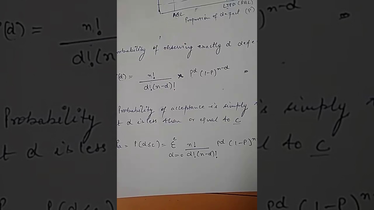 Numerical on OC Curve By Mr. Tarun Goyal