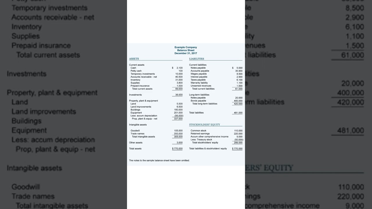 Balancesheet Example. #accounting