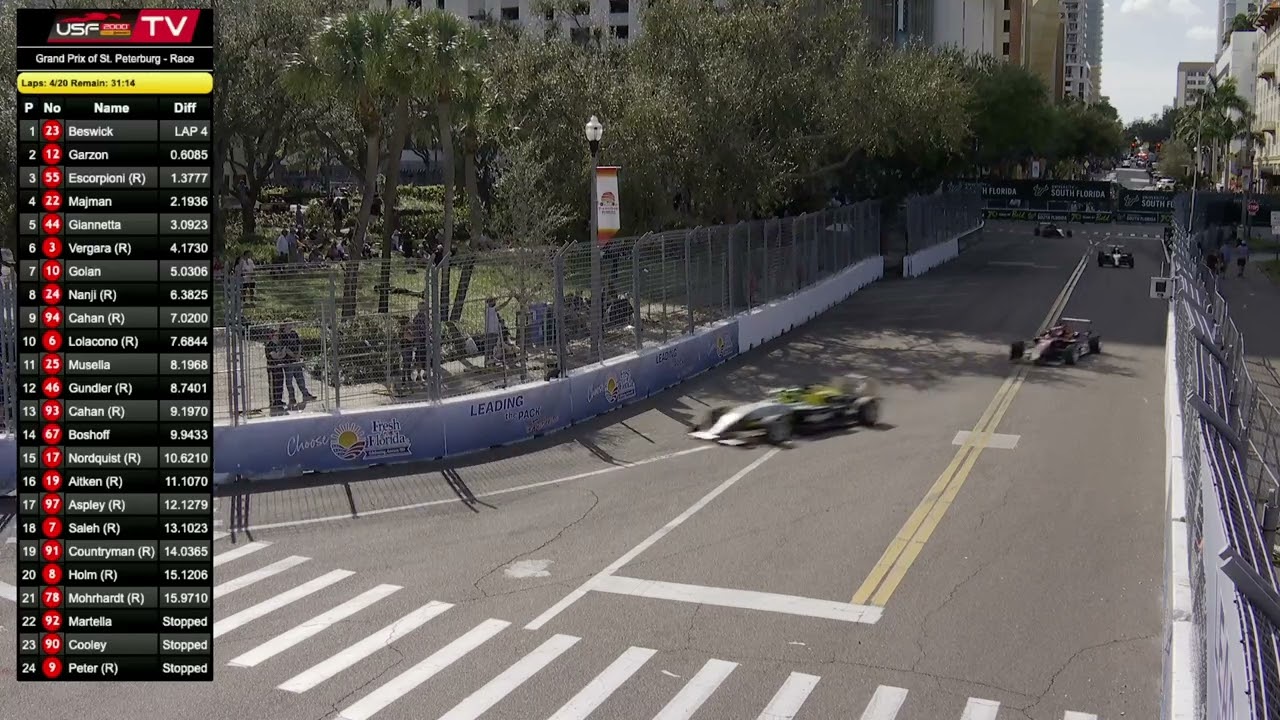2026 St. Petersburg - Race 2