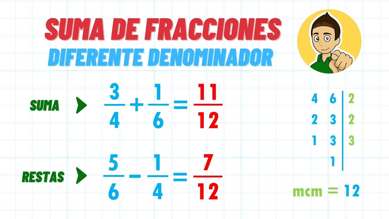 SUMA Y RESTA DE FRACCIONES USANDO Mínimo común múltiplo - Superfácil - Para principiantes