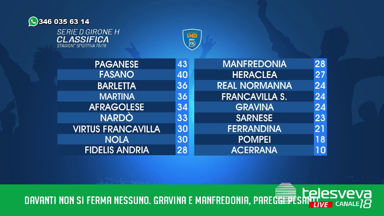 +++STADIO APERTO - IL CLUB DI TELESVEVA+++