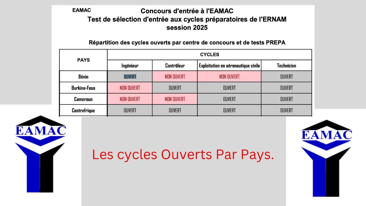Concours EAMAC 2025 : Cycles ouverts par pays & astuces clés pour réussir !