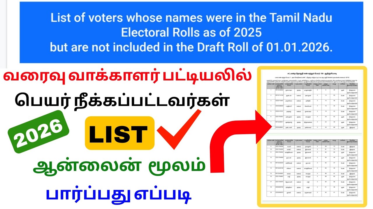 draft voter list name deleted details tamil | draft voter list 2026 | Tricky world