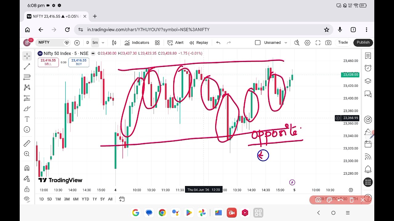 Nifty view for tomorrow 5 June 2026