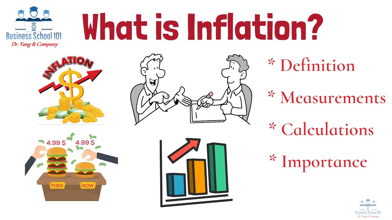 What is Inflation? Macroeconomics | From A Business Professor