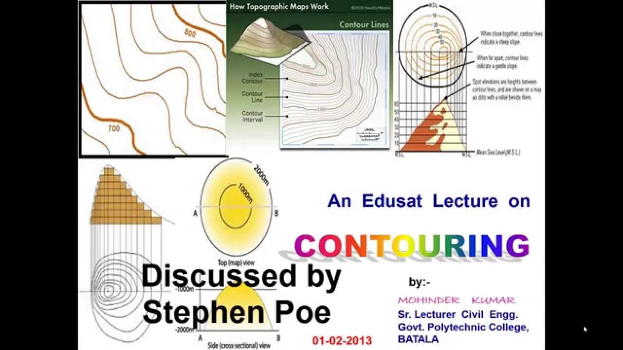 Introduction to Contour Maps