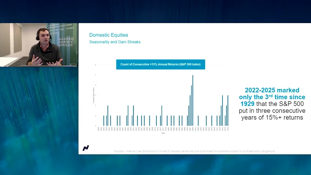 Q1 Outlook: PM John Lewis, Chief Economist Phil Mackintosh & Head of Inv. Research Yanni Angelakos