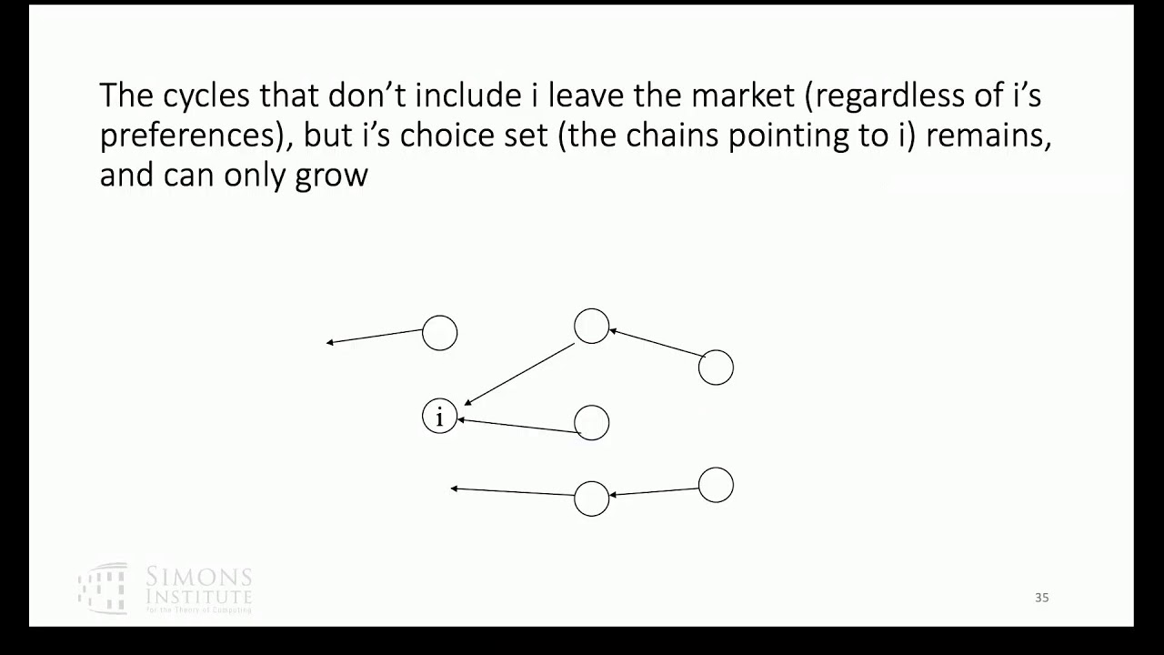 Simple Proofs of Important Results in Market Design