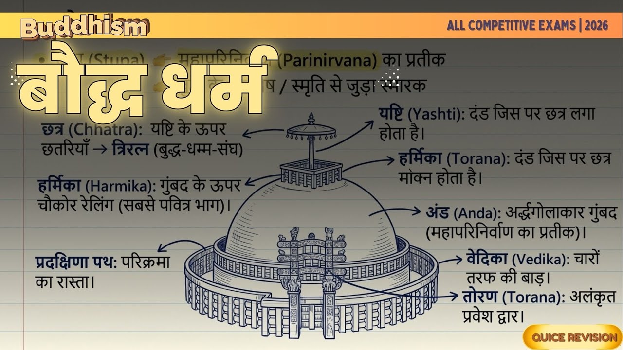 बौद्ध धर्म | Ancient History Quick Revision