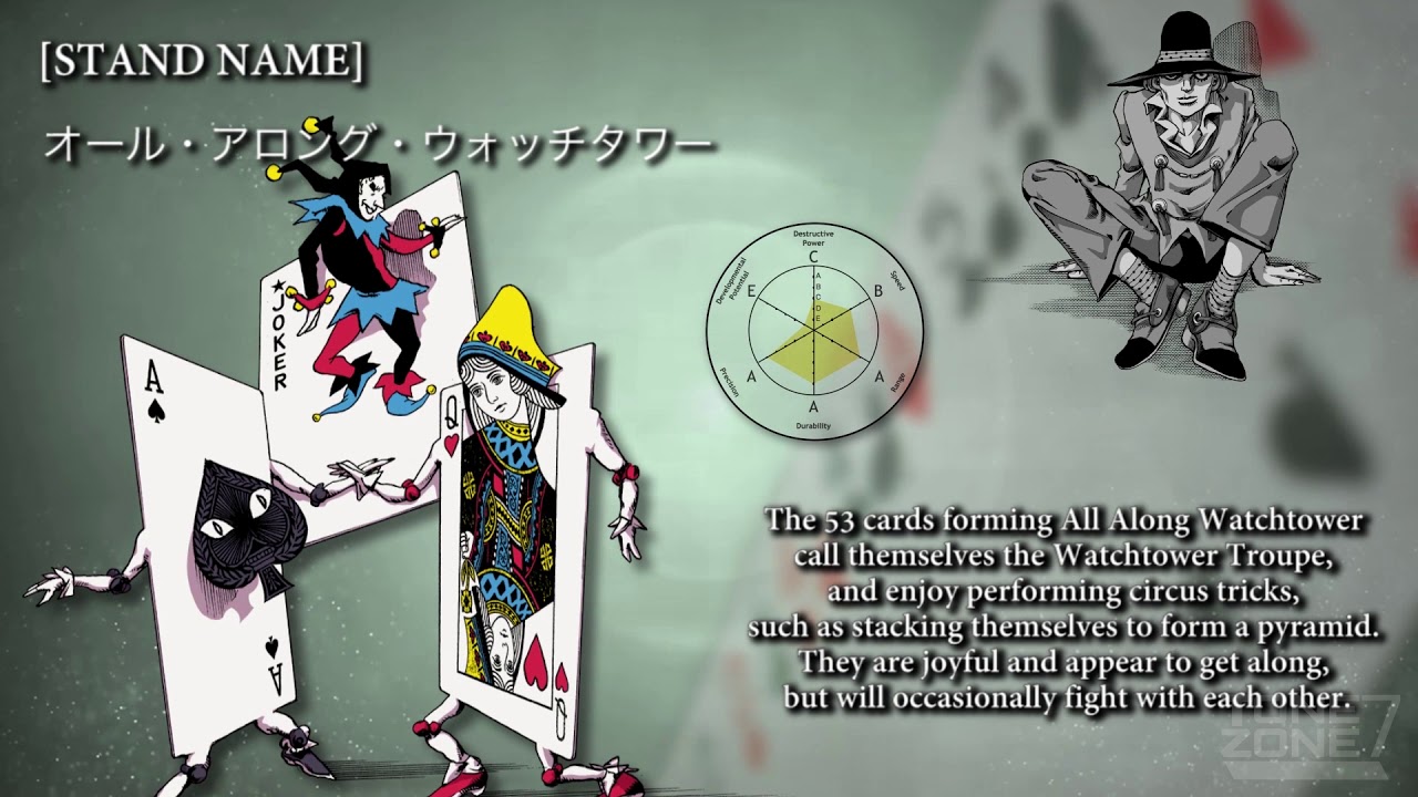 [ジョジョ]  PURPLE HAZE FEEDBACK -- Stand Eyecatches「TEAM PASSIONE」