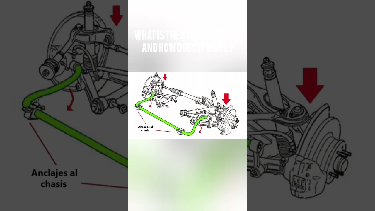 What is the stabilizer bar and how does it work?