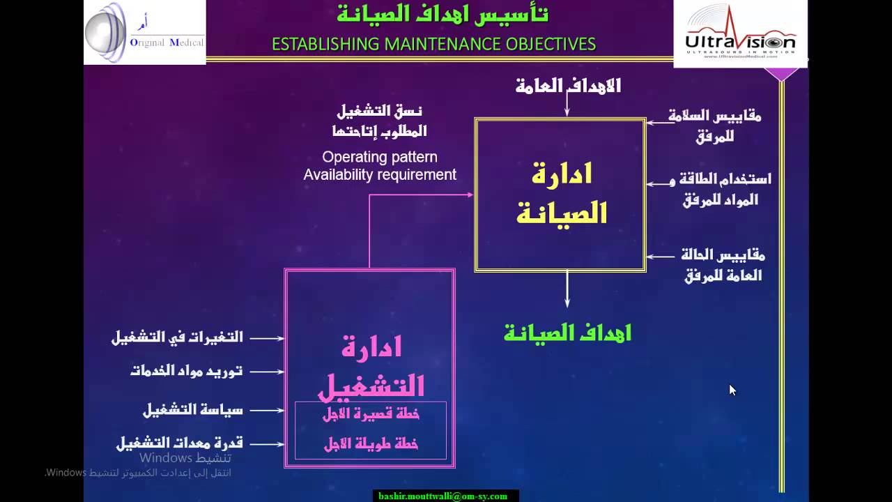 دورة عن مفاهيم الصيانة Service concept