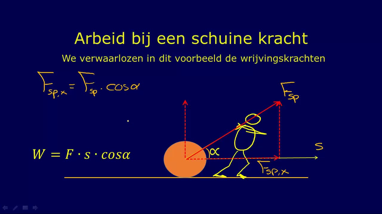 arbeid