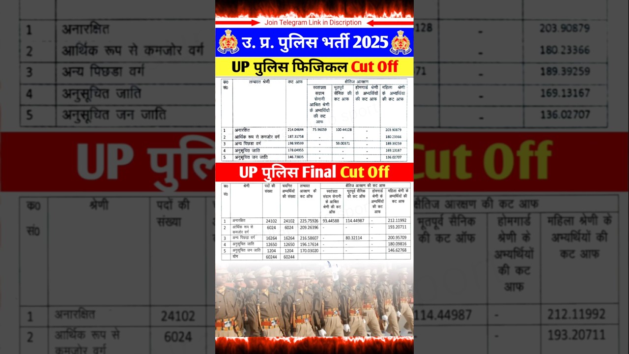 UP Police 60244 final result 2025  | upp final cut off 2025 | upp new Update | #upp
