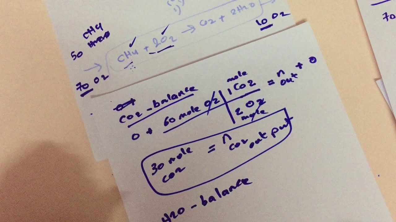 Fundamentals ll Extant of reaction ~ part 2