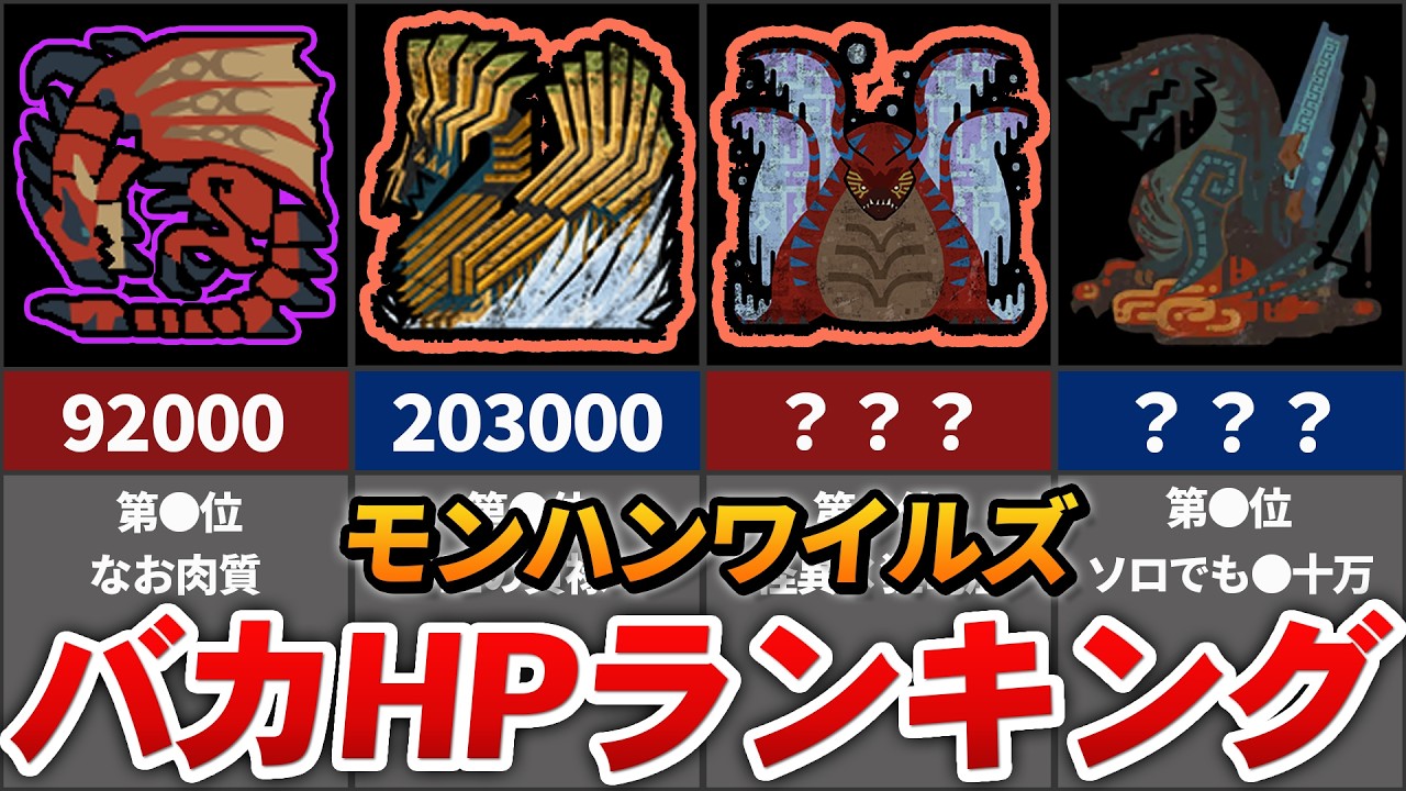 【※最新版】ワイルズモンスターHPランキング Top12