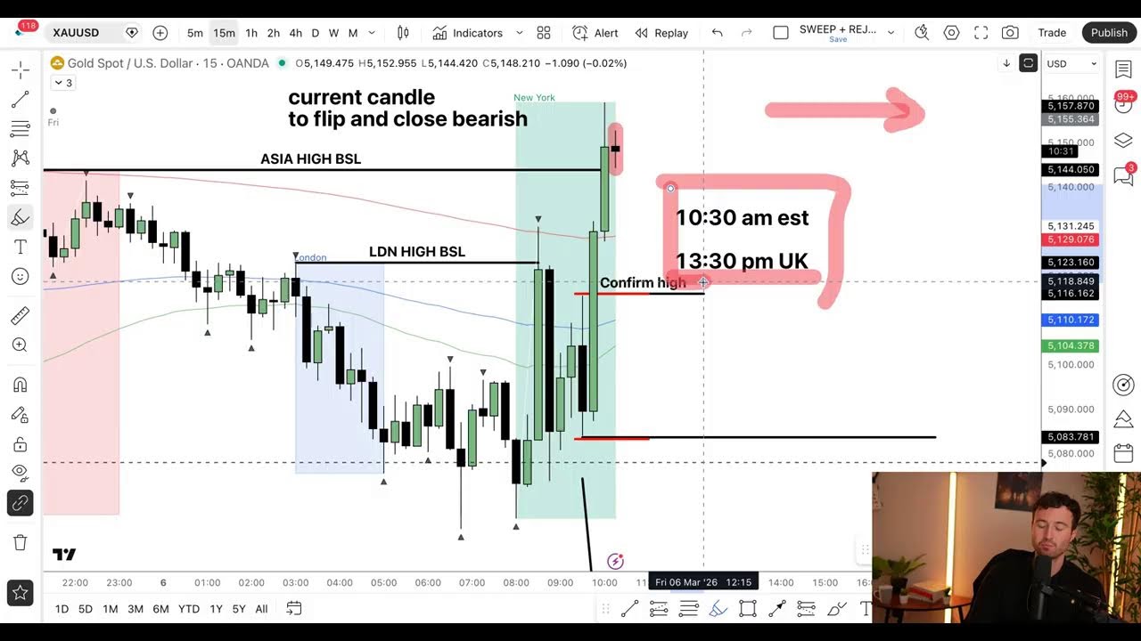 Live Trading New York Session- NFP Special (06/03/2026)