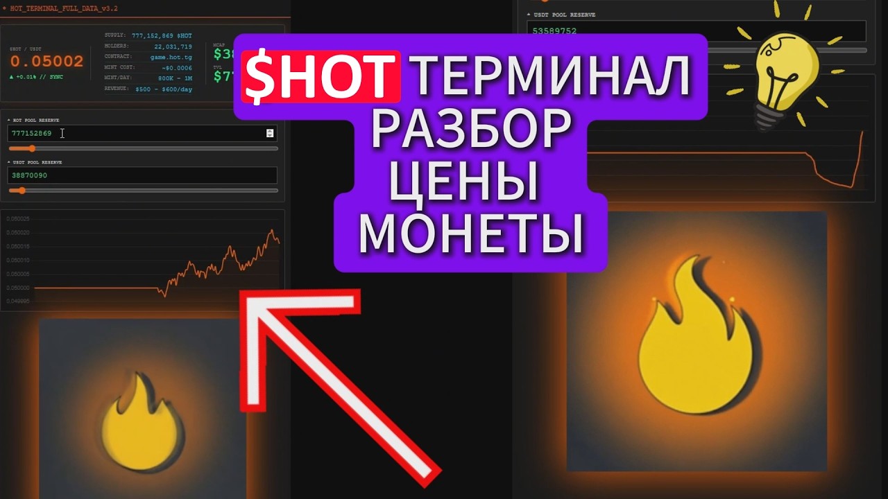 💲HOT ТЕРМИНАЛ: РАЗБОР ЦЕНЫ МОНЕТЫ