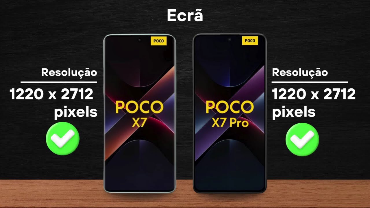 Poco X7 Pro 