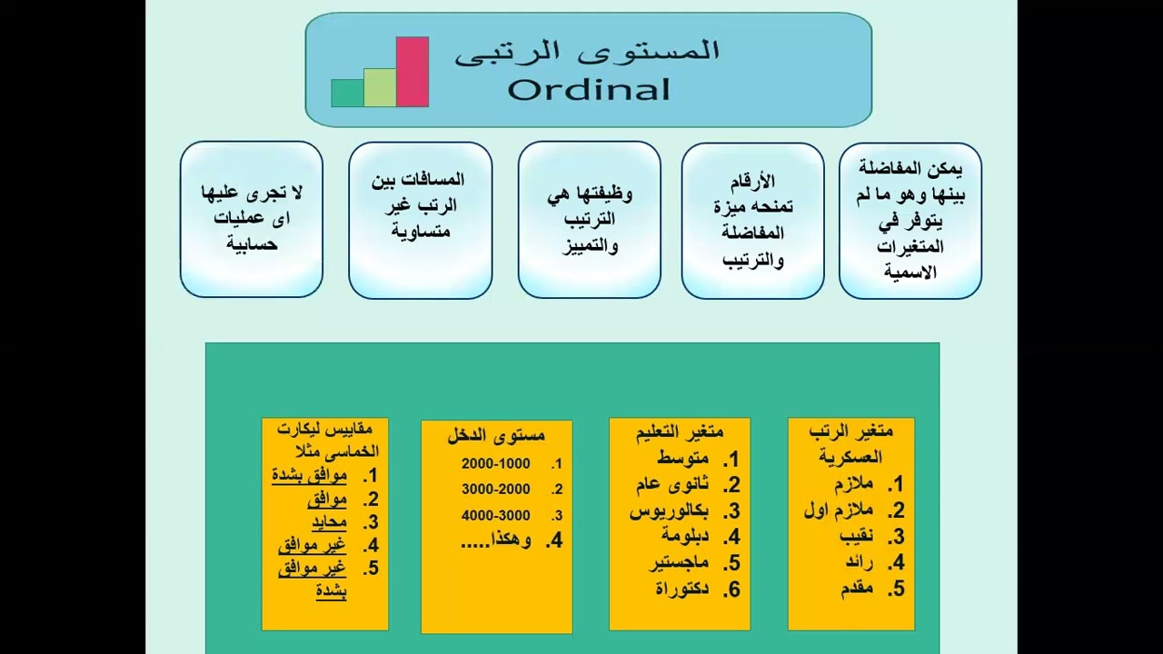 مستويات القياس الإحصائي